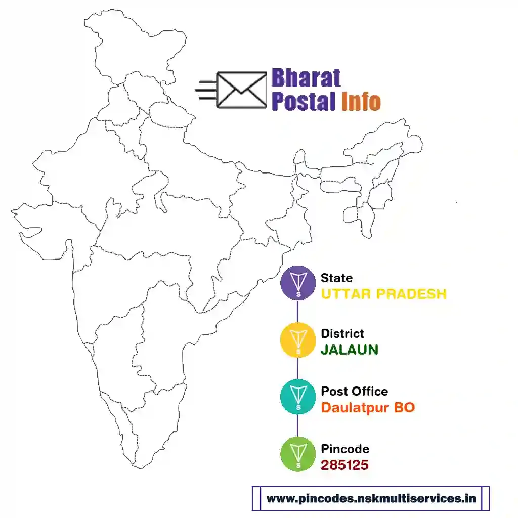 uttar pradesh-jalaun-daulatpur bo-285125